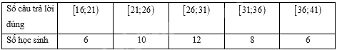 Đề thi học kì 1 Toán 11 Kết nối tri thức - Đề số 2 0 2