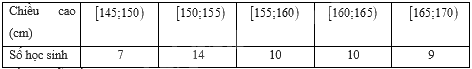 Đề thi học kì 1 Toán 11 Kết nối tri thức - Đề số 2 0 4