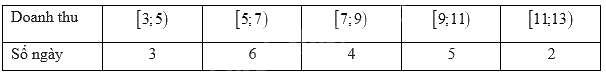 Đề thi học kì 1 Toán 11 Kết nối tri thức - Đề số 3 0 2