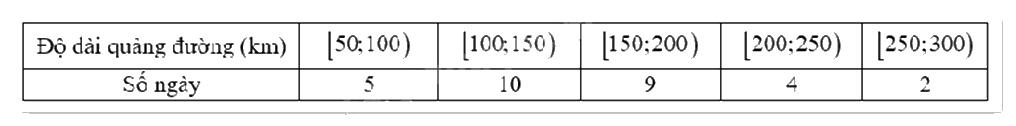 Đề thi học kì 1 Toán 12 Cánh diều - Đề số 1 0 4