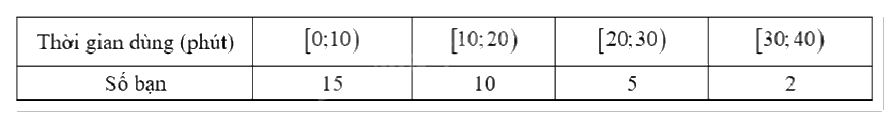 Đề thi học kì 1 Toán 12 Cánh diều - Đề số 1 0 5