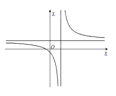 Đề thi học kì 1 Toán 12 Cánh diều - Đề số 1 1 11