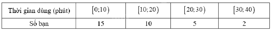 Đề thi học kì 1 Toán 12 Cánh diều - Đề số 4 1 6