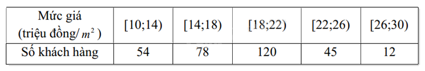 Đề thi học kì 1 Toán 12 Chân trời sáng tạo - Đề số 2 0 6