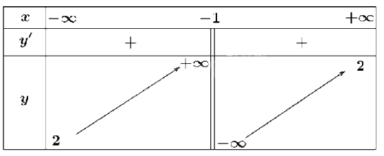 Đề thi học kì 1 Toán 12 Chân trời sáng tạo - Đề số 3 0 8