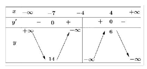 Đề thi học kì 1 Toán 12 Kết nối tri thức - Đề số 1 0 1
