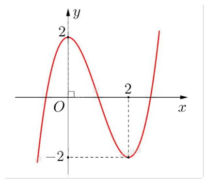 Đề thi học kì 1 Toán 12 Kết nối tri thức - Đề số 1 0 2