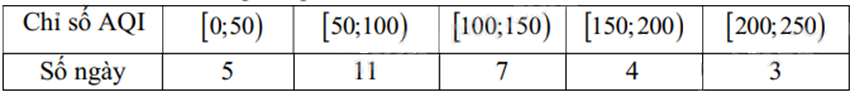 Đề thi học kì 1 Toán 12 Kết nối tri thức - Đề số 3 0 6