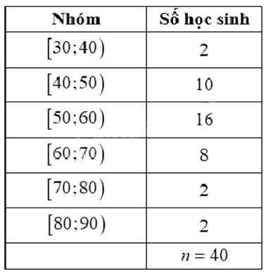 Đề thi học kì 1 Toán 12 Kết nối tri thức - Đề số 3 0 7
