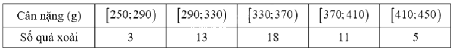 Đề thi học kì 1 Toán 12 Kết nối tri thức - Đề số 3 0 10