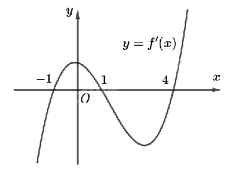 Đề thi học kì 1 Toán 12 Kết nối tri thức - Đề số 3 1 4