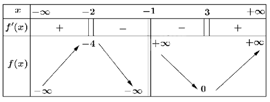 Đề thi học kì 1 Toán 12 Kết nối tri thức - Đề số 4 0 2