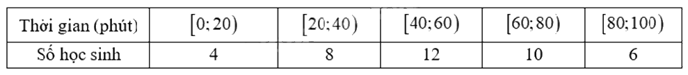 Đề thi học kì 1 Toán 12 Kết nối tri thức - Đề số 5 0 12