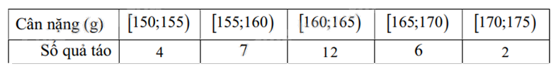 Đề thi học kì 1 Toán 12 Kết nối tri thức - Đề số 5 0 5