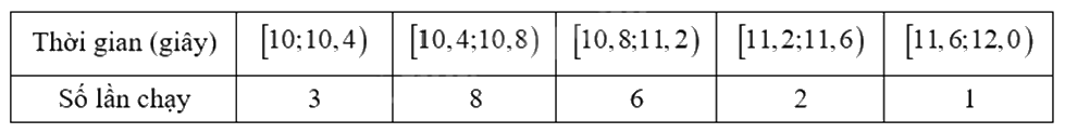 Đề thi học kì 1 Toán 12 Kết nối tri thức - Đề số 5 0 8