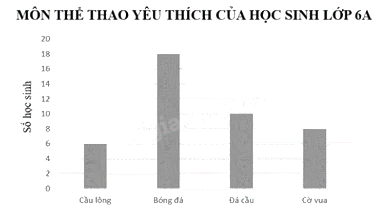 Đề thi học kì 1 Toán 6 Chân trời sáng tạo - Đề số 16 0 3