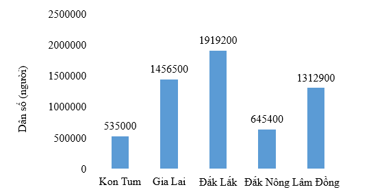 Đề thi học kì 1 Toán 6 - Đề số 1 - Chân trời sáng tạo 2