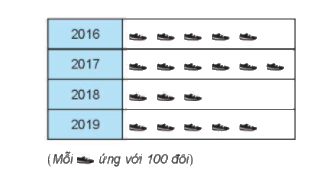 Đề thi học kì 1 Toán 6 - Đề số 10 - Chân trời sáng tạo 1
