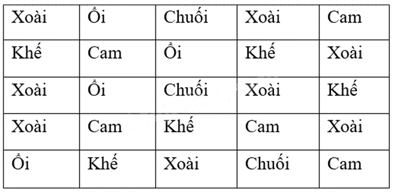 Đề thi học kì 1 Toán 6 - Đề số 12 - Chân trời sáng tạo 0 3
