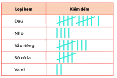Đề thi học kì 1 Toán 6 - Đề số 13 - Chân trời sáng tạo 0 3