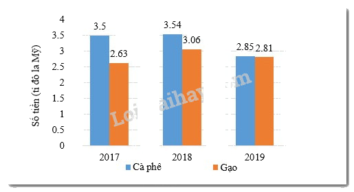 Đề thi học kì 1 Toán 6 - Đề số 2 - Chân trời sáng tạo 0 3