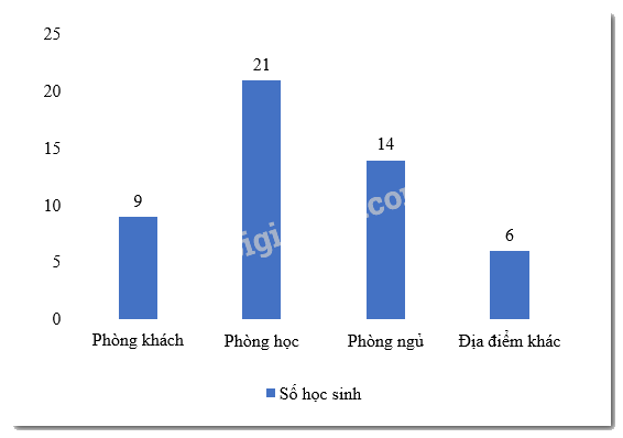 Đề thi học kì 1 Toán 6 - Đề số 5 - Chân trời sáng tạo 1 1