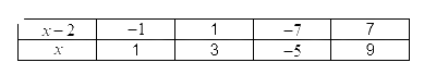 Đề thi học kì 1 Toán 6 - Đề số 9 1 2