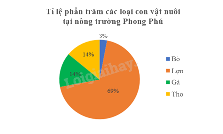 Đề thi học kì 1 Toán 7 Chân trời sáng tạo - Đề số 12 0 9