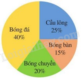 Đề thi học kì 1 Toán 7 Chân trời sáng tạo - Đề số 17 0 3