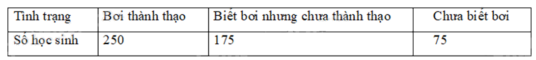 Đề thi học kì 1 Toán 7 Chân trời sáng tạo - Đề số 17 1 6