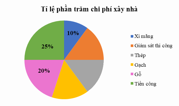 Đề thi học kì 1 Toán 7 - Đề số 1 - Chân trời sáng tạo 0 6
