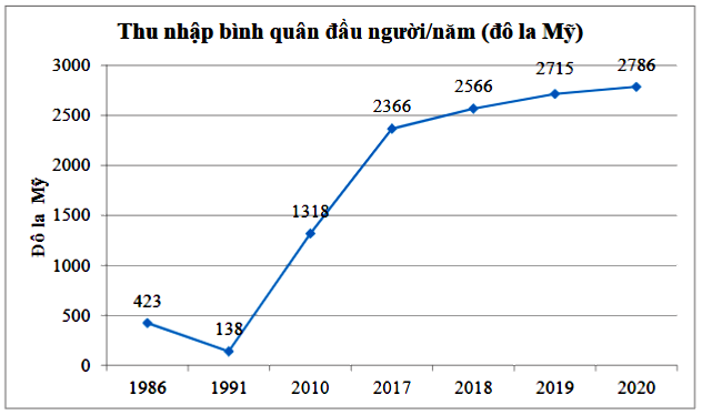 Đề thi học kì 1 Toán 7 - Đề số 1 - Chân trời sáng tạo 4