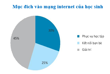 Đề thi học kì 1 Toán 7 - Đề số 10 - Chân trời sáng tạo 1