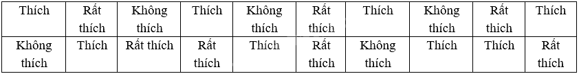 Đề thi học kì 1 Toán 7 - Đề số 11 - Kết nối tri thức 0 4