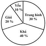 Đề thi học kì 1 Toán 7 - Đề số 11 - Kết nối tri thức 0 5