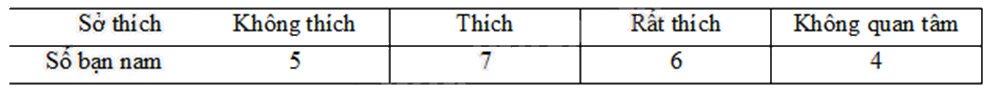 Đề thi học kì 1 Toán 7 - Đề số 13 - Kết nối tri thức 0 8