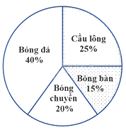 Đề thi học kì 1 Toán 7 - Đề số 13 - Kết nối tri thức 1 4