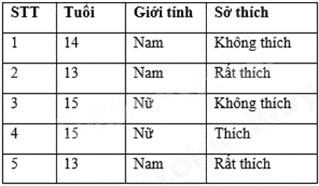 Đề thi học kì 1 Toán 7 - Đề số 14 - Kết nối tri thức 1 9