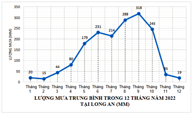 Đề thi học kì 1 Toán 7 - Đề số 3 - Chân trời sáng tạo 0 3