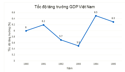 Đề thi học kì 1 Toán 7 - Đề số 6 - Chân trời sáng tạo 1
