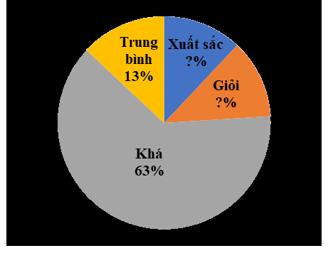 Đề thi học kì 1 Toán 7 - Đề số 8 - Chân trời sáng tạo 0 2