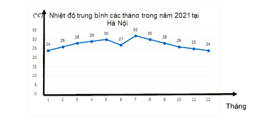 Đề thi học kì 1 Toán 7 - Đề số 9 - Chân trời sáng tạo 0 2