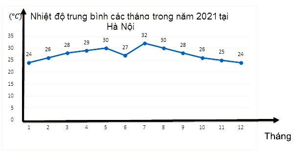 Đề thi học kì 1 Toán 7 - Đề số 9 - Kết nối tri thức 0 1