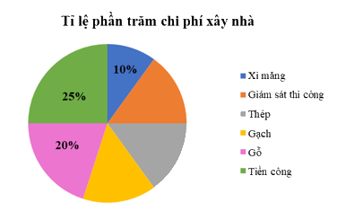 Đề thi học kì 1 Toán 7 - Đề số 9 - Kết nối tri thức 2