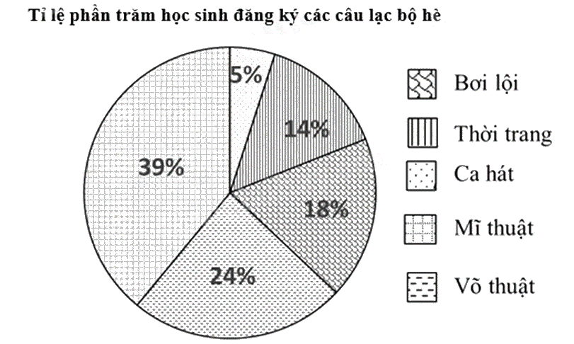 Đề thi học kì 1 Toán 7 Kết nối tri thức - Đề số 17 1 4