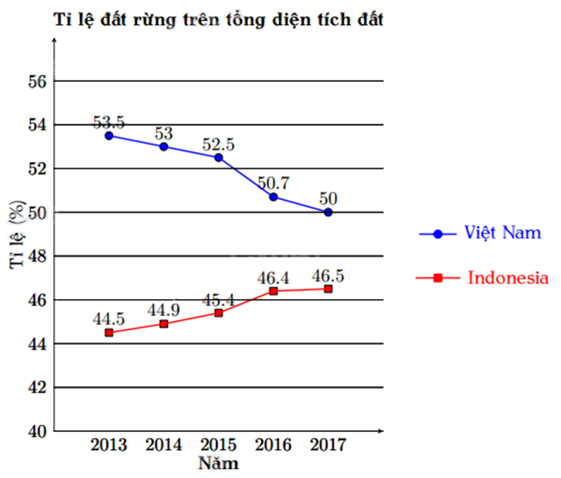 Đề thi học kì 1 Toán 8 Chân trời sáng tạo - Đề số 6 0 1