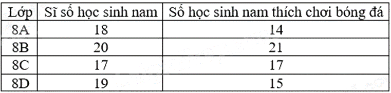 Đề thi học kì 1 Toán 8 Chân trời sáng tạo - Đề số 7 0 3