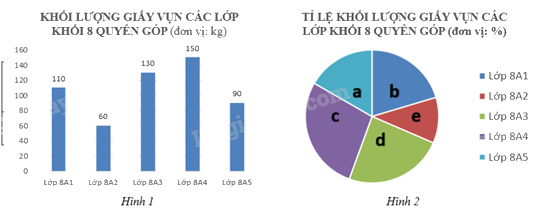 Đề thi học kì 1 Toán 8 Chân trời sáng tạo - Đề số 7 0 5