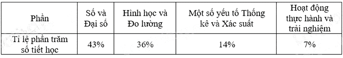 Đề thi học kì 1 Toán 8 Chân trời sáng tạo - Đề số 7 1 4