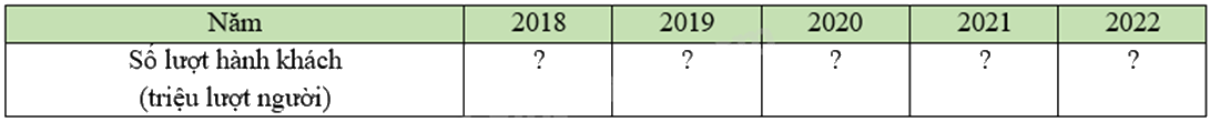 Đề thi học kì 1 Toán 8 - Đề số 1 - Kết nối tri thức 0 4